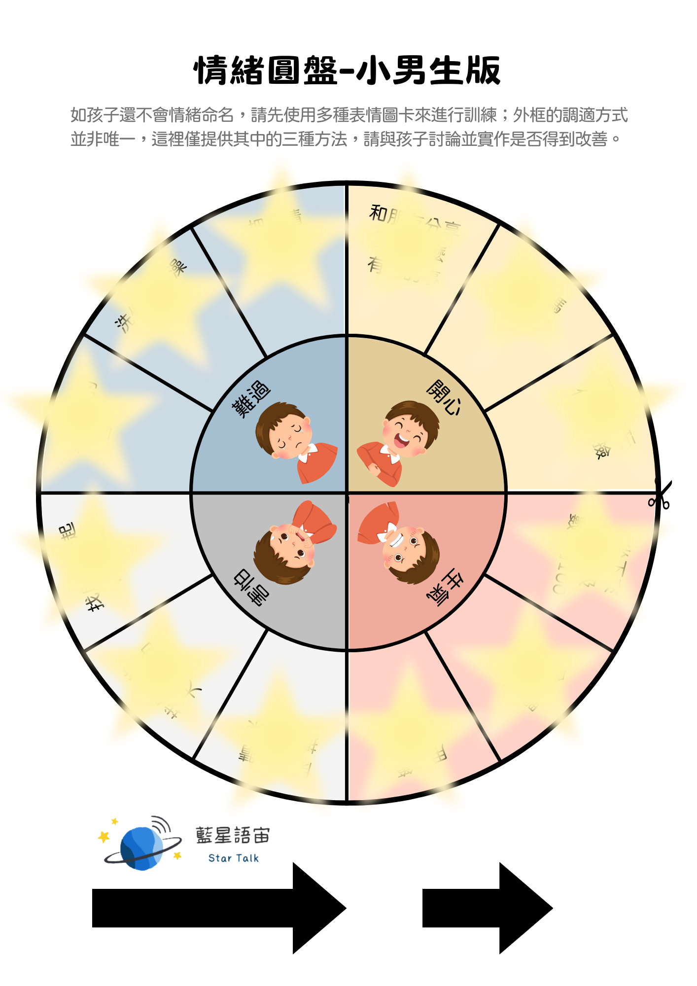 【電子檔】情緒圓盤－找到適合孩子的調適方法